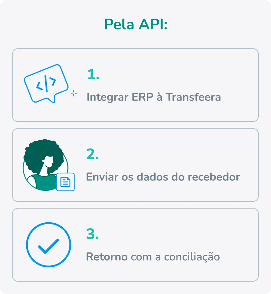 Fluxo API de Pagamentos na Transfeera