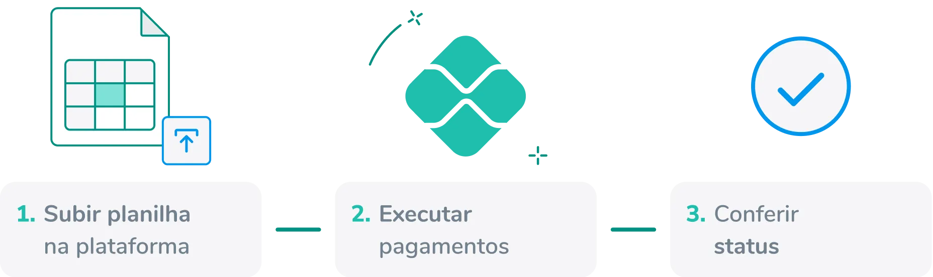 Fluxo Planilha de Pagamentos na Transfeera