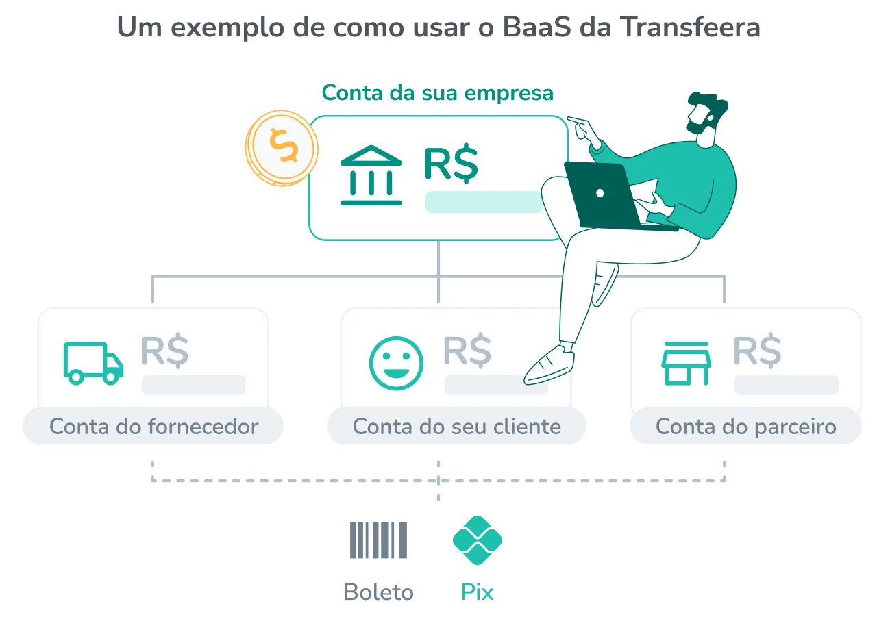 Saiba como funciona o subcontas na Transfeera