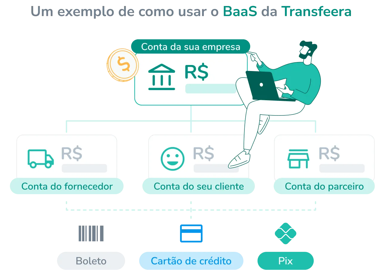 Saiba como funciona o subcontas na Transfeera
