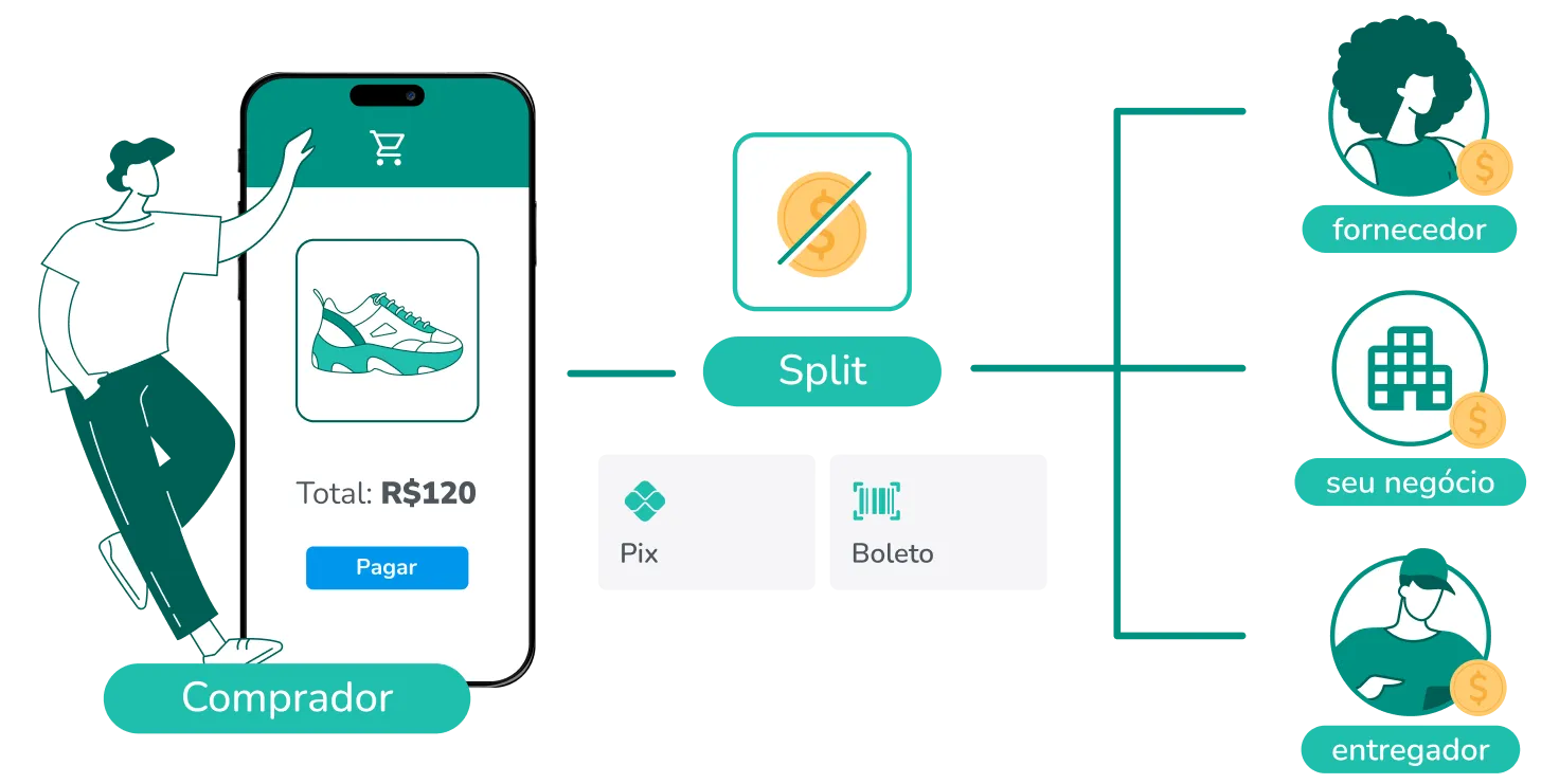 Simplifique o repasse financeiro