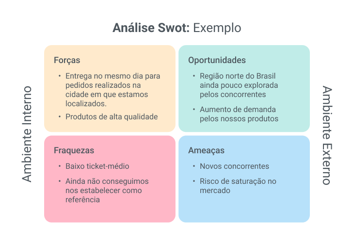 Análise SWOT ou FOFA: o que é, como fazer e modelo grátis!