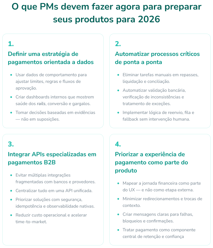 tabela tendências de meios de pagamento 2026