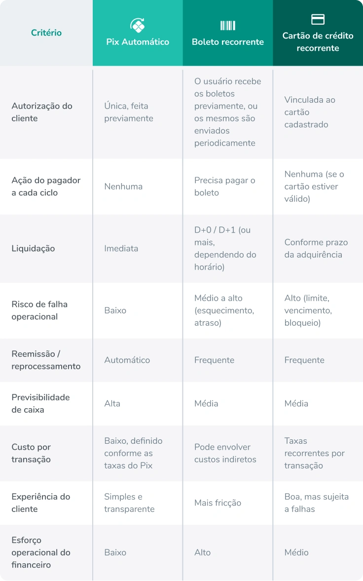 cobrança pontual ou recorrente