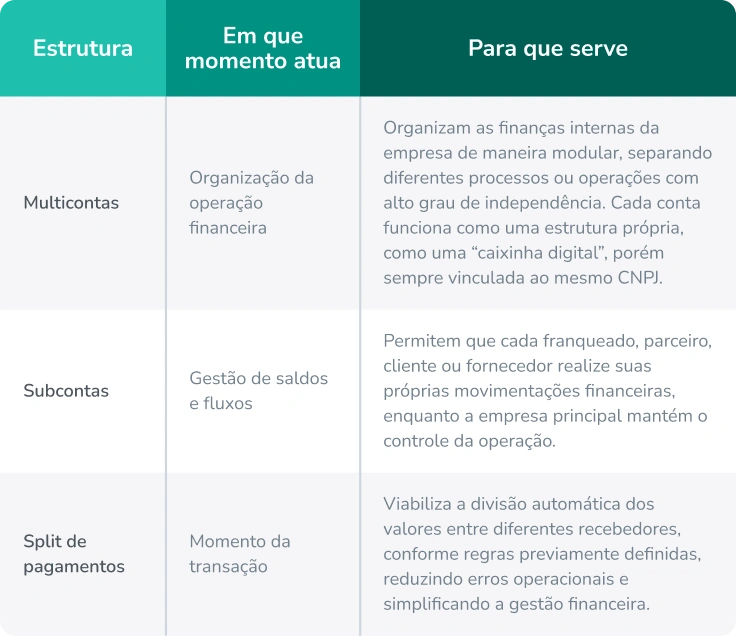 tabela gest&atilde;o de subcontas