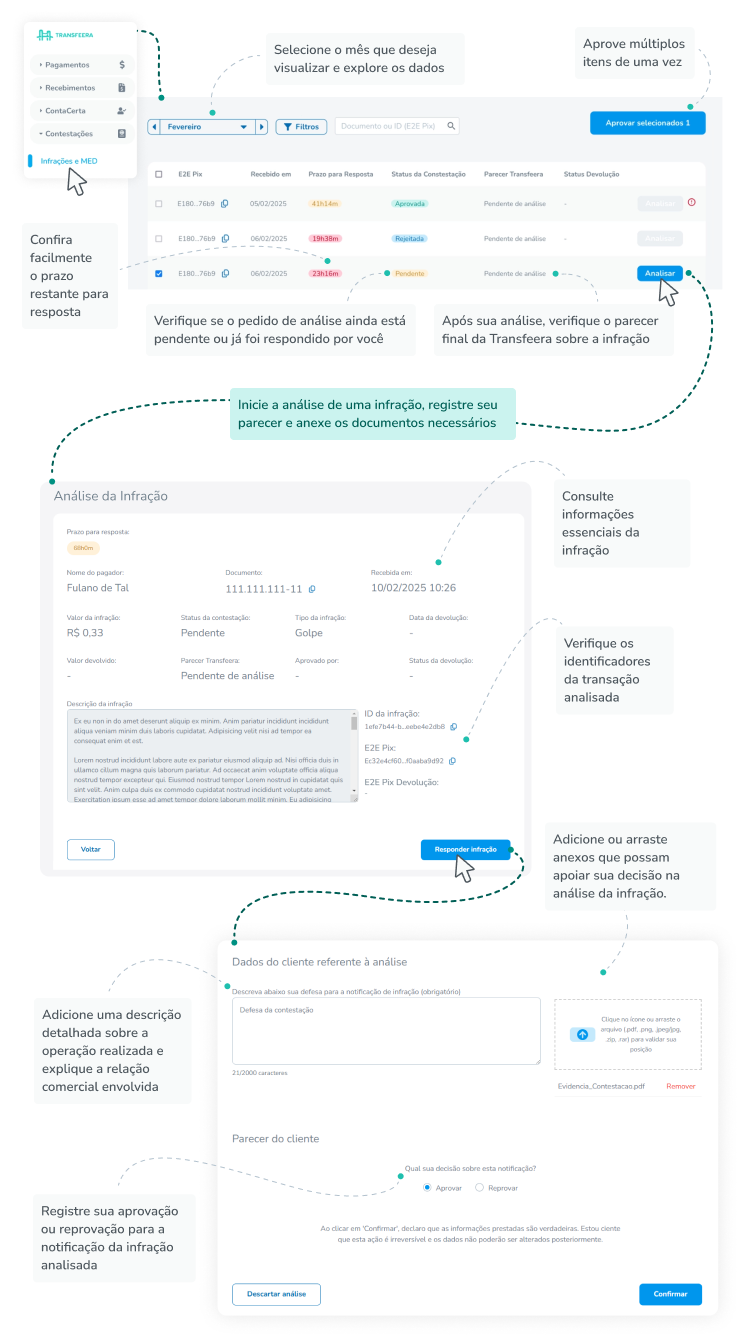 bot&atilde;o de contesta&ccedil;&atilde;o do pix