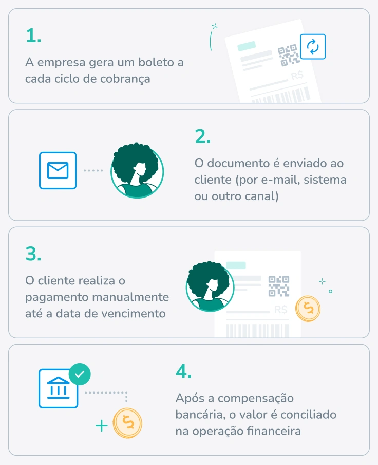 boleto ou pix para cobran&ccedil;as recorrentes