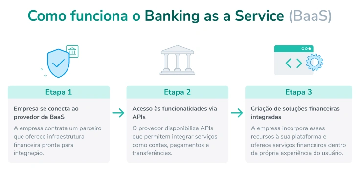 novas regras de baas