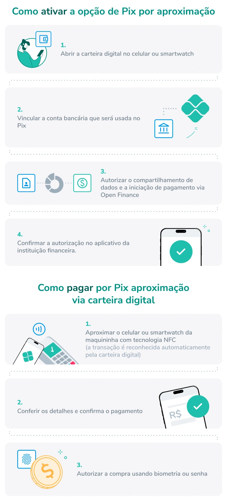 pix por aproxima&ccedil;&atilde;o