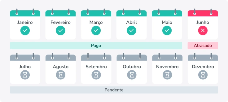como cobrar clientes inadimplentes