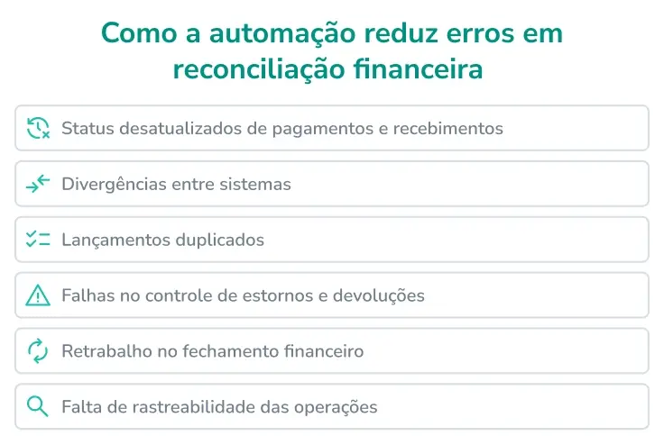 automa&ccedil;&atilde;o reconcilia&ccedil;&atilde;o financeira