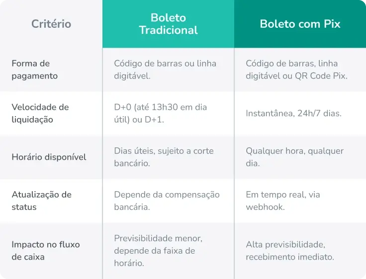 automação de boleto