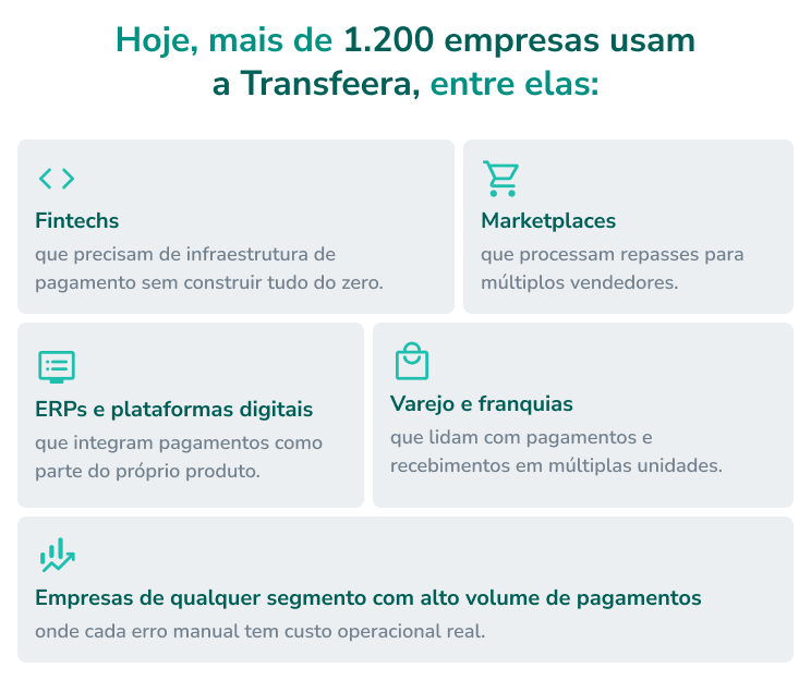 o que é transfeera