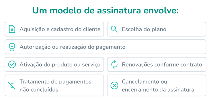 plano de assinatura