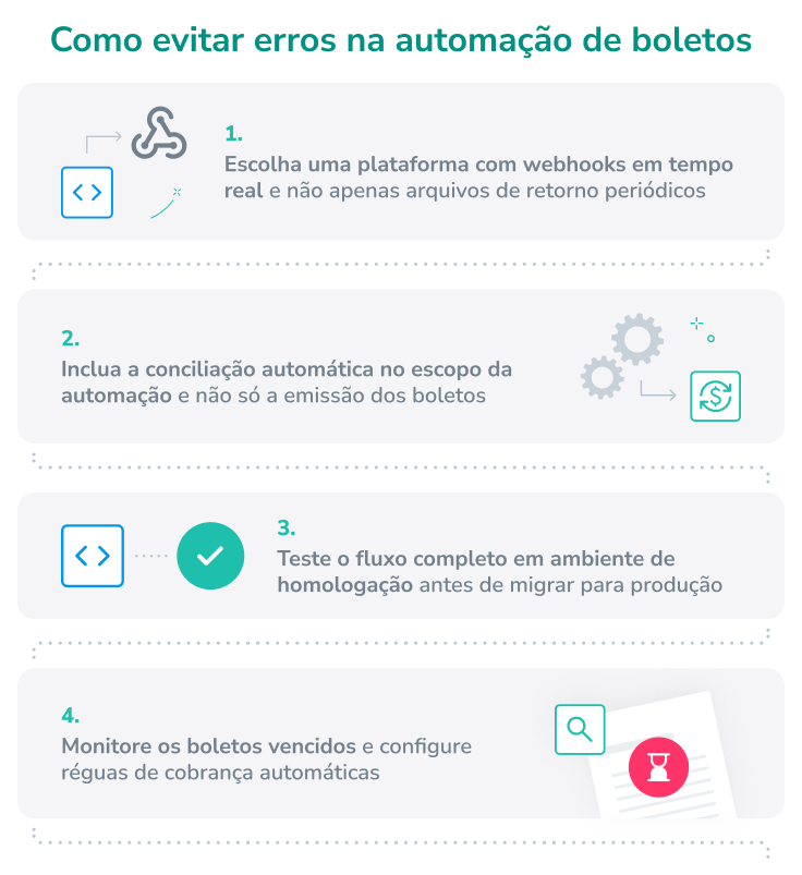 automação de boletos erros