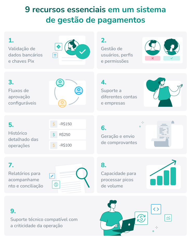 9 recursos essenciais da gest&atilde;o de pagamentos