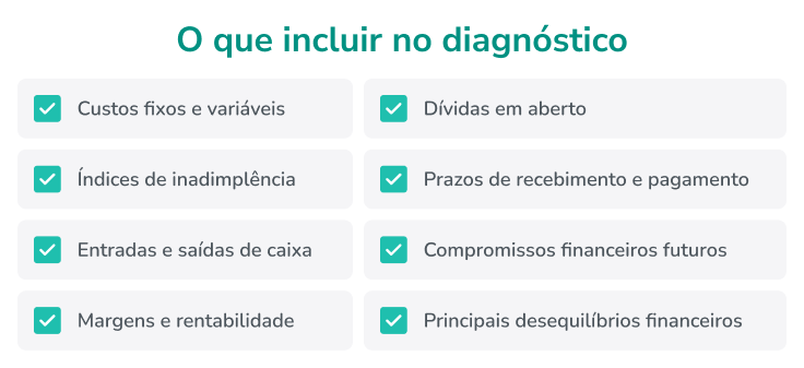 diagnóstico de educação financeira