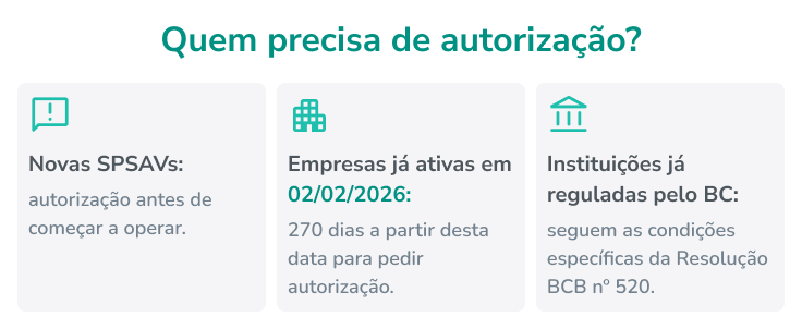 psav autorização