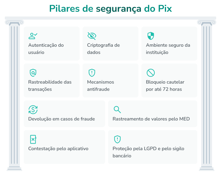 pagamentos instant&acirc;neos