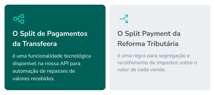 split payment vs split de pagamentos transfeera