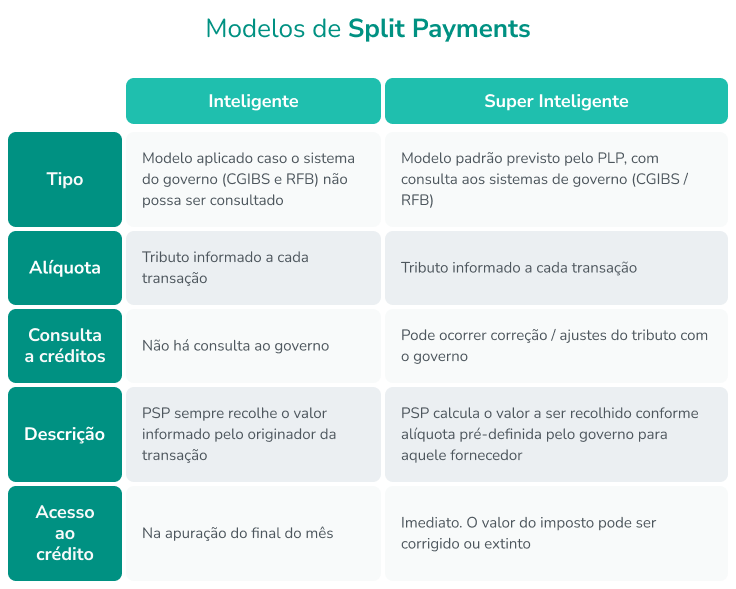modelos de split payment