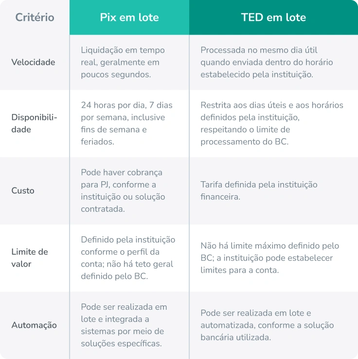 Pix em lote tabela